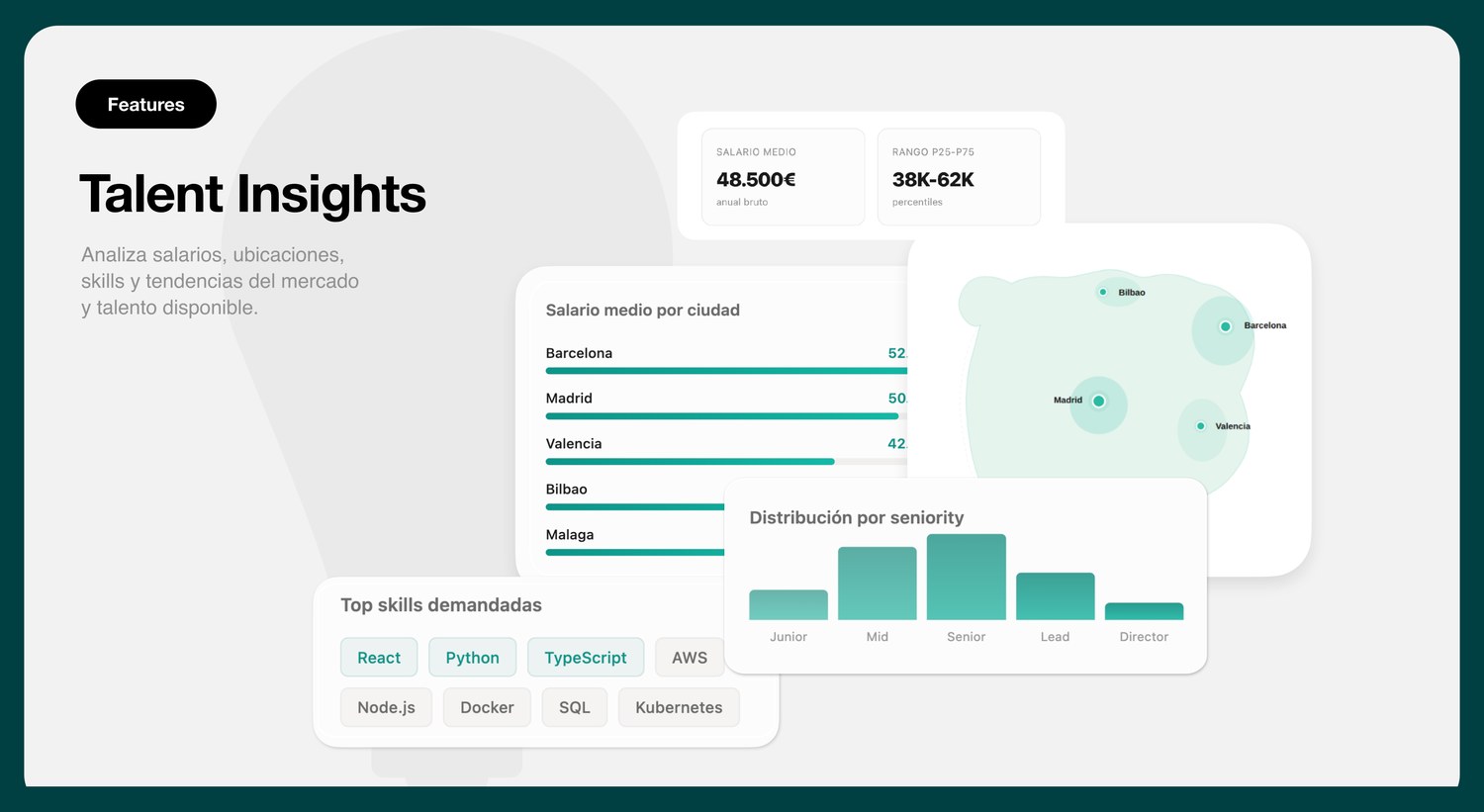 Talent Insights